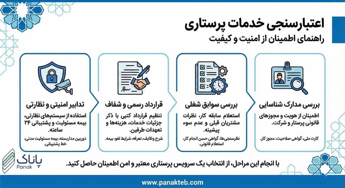 بررسی گواهی عدم سوءپیشینه و احراز هویت پرستار سالمند جهت تضمین امنیت