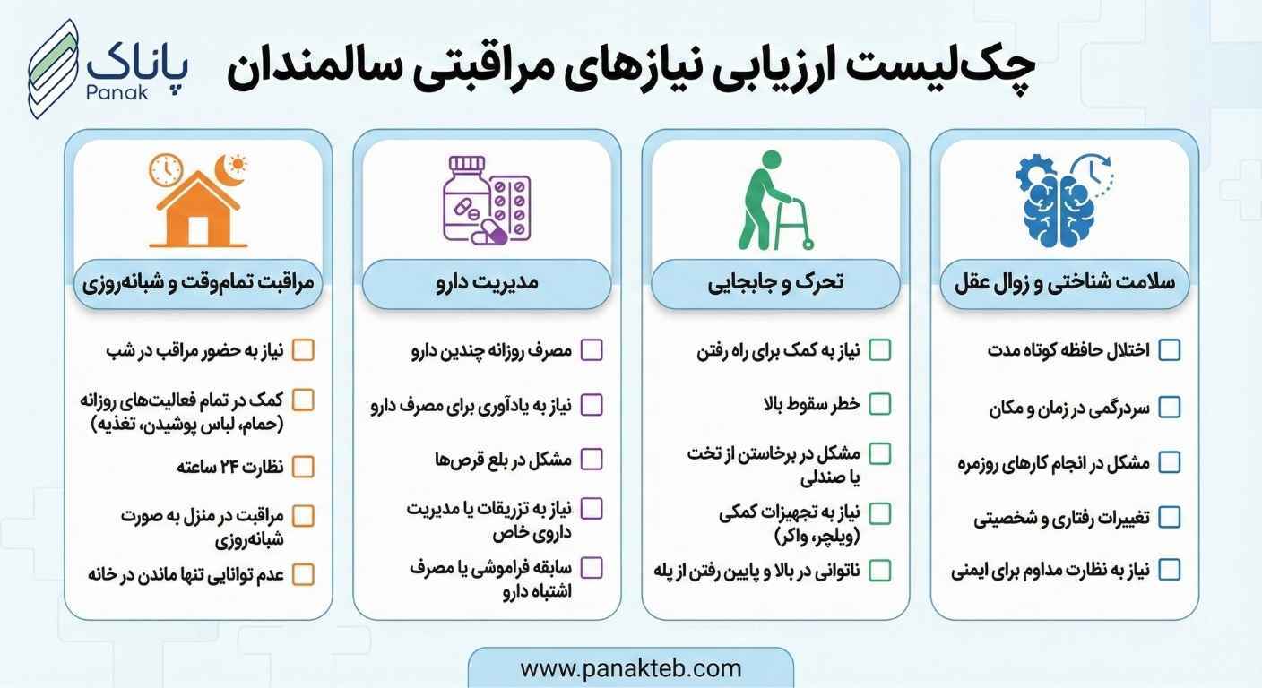 چک لیست ارزیابی نیازهای پزشکی و حرکتی سالمند قبل از استخدام پرستار