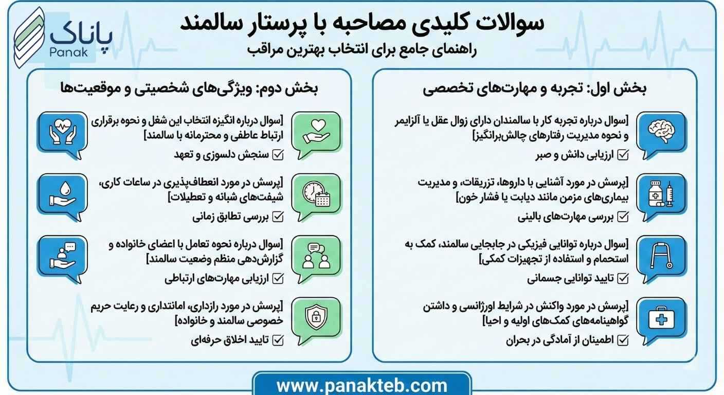 راهنمای کامل انتخاب پرستار سالمند در منزل: ۱۰ نکته طلایی که باید بدانید