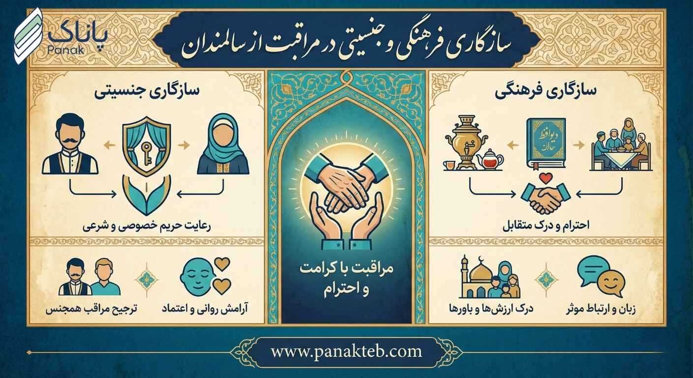 سازگاری فرهنگی خدمات پرستار در منزل