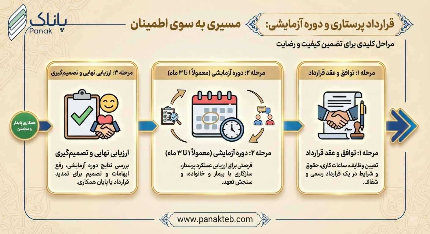 قرارداد استخدام پرستار در منزل تهران