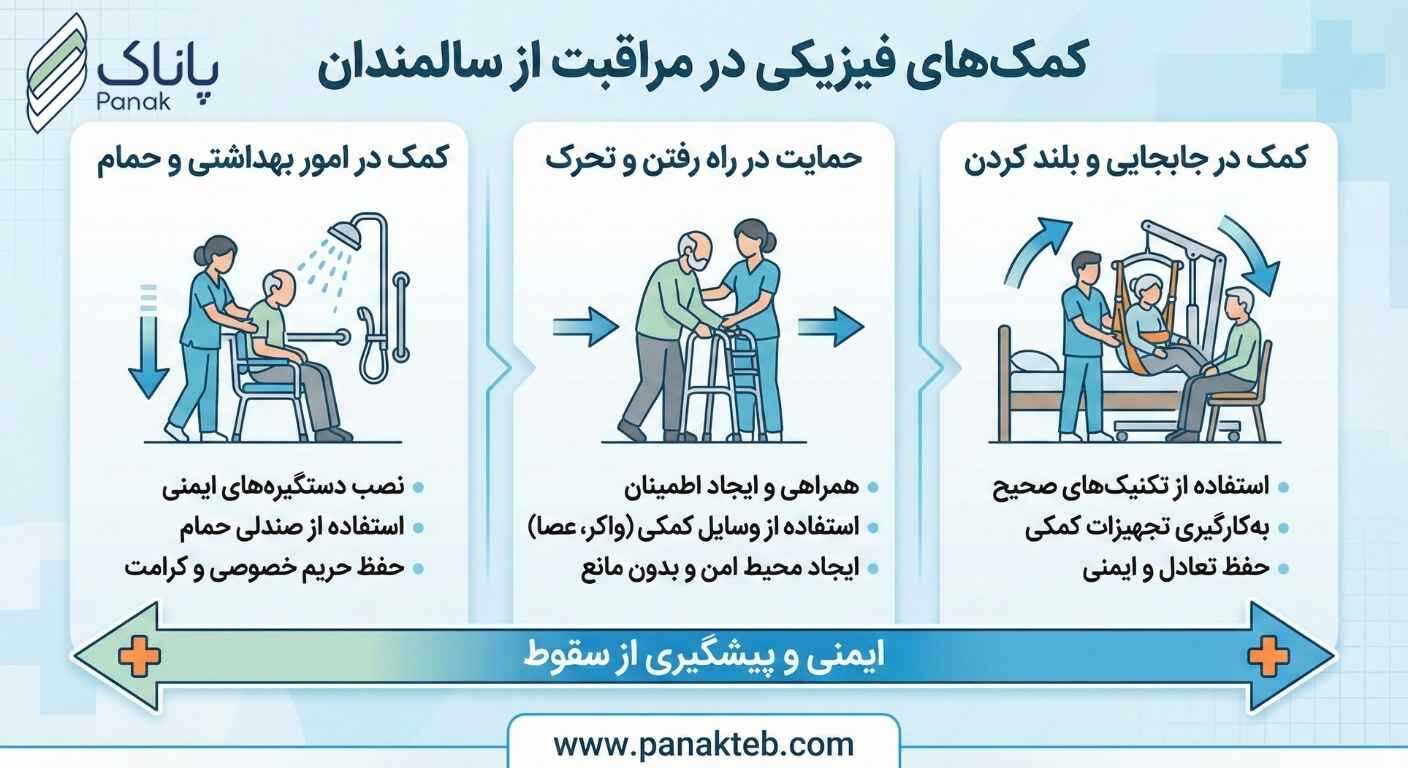 کمک های فیزیکی پرستار سالمندان در منزل 