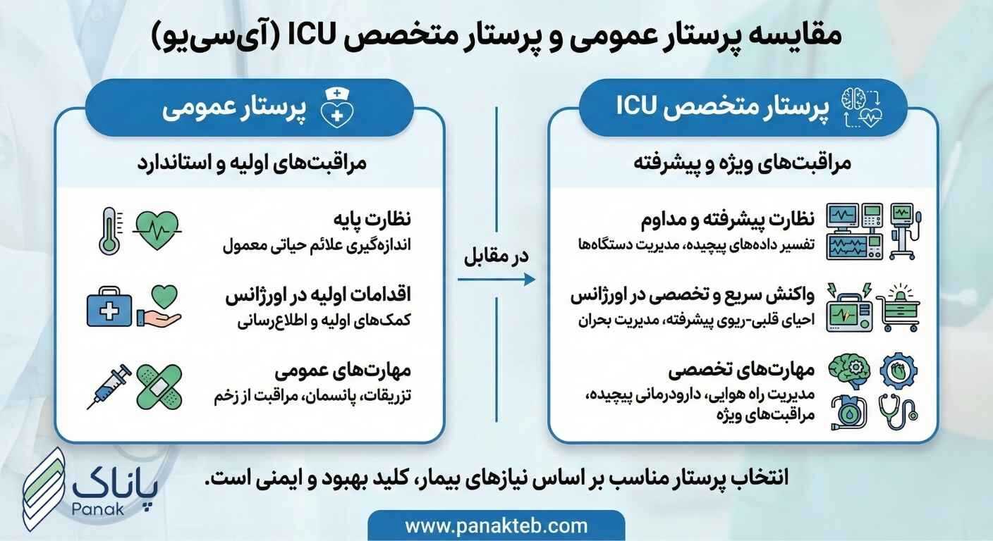 تفاوت پرستار در منزل دیوار و پرستار متخصص