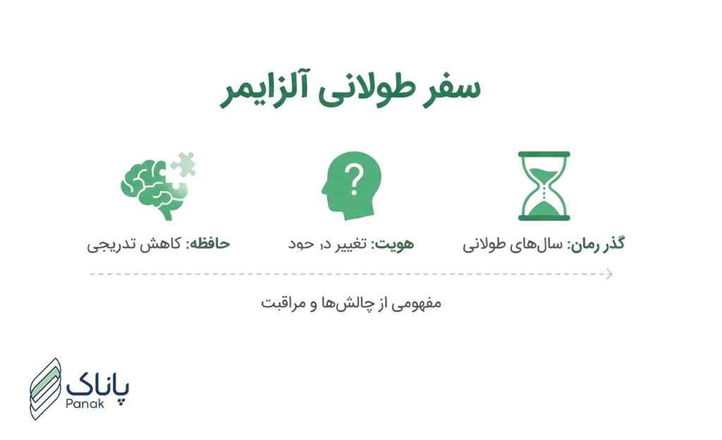 سفر طولانی آلزایمر