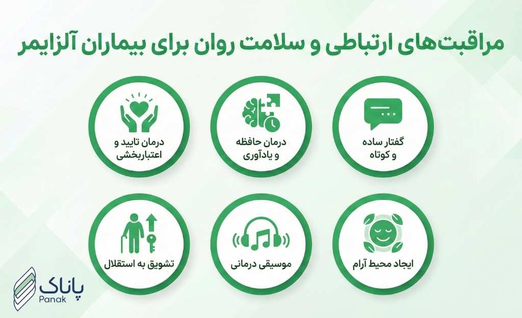 ارتباط، رفتار و سلامت روان از بیماران آلزایمری