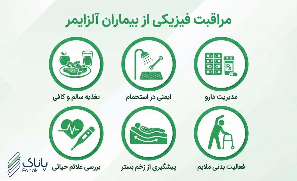 مراقبت‌های جسمی و حیاتی از بیماران آلزایمری