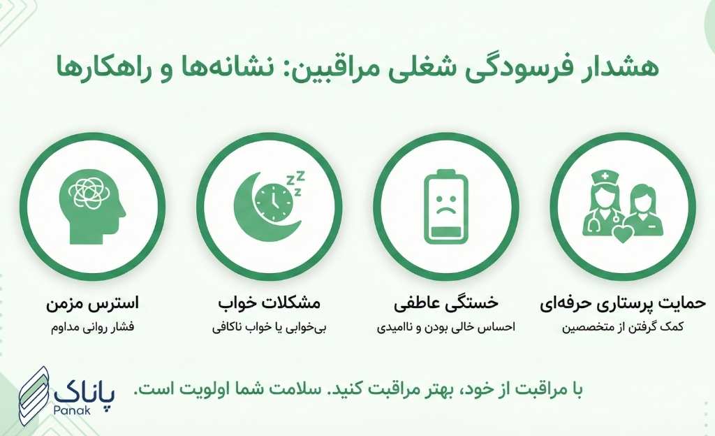 هدار جدی در مراقبت از بیماران آلزایمری