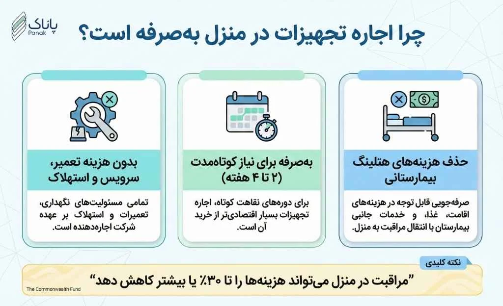 قیمت اجاره تجهیزات پزشکی