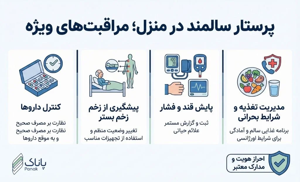 اینفوگرافی مراقبت از سالمند در خانه