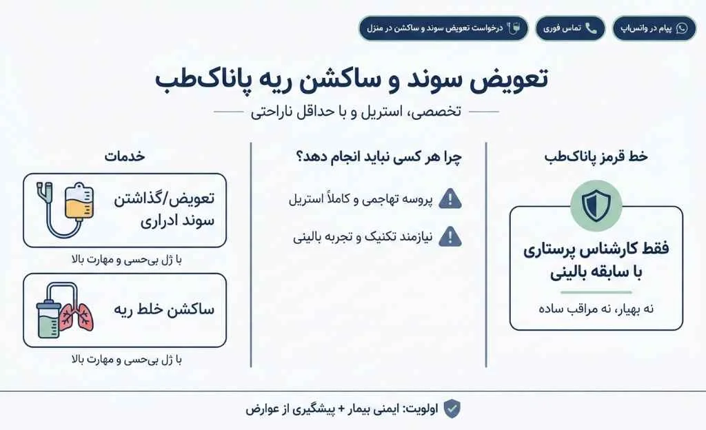 اینفوگرافی سونداژ در منزل