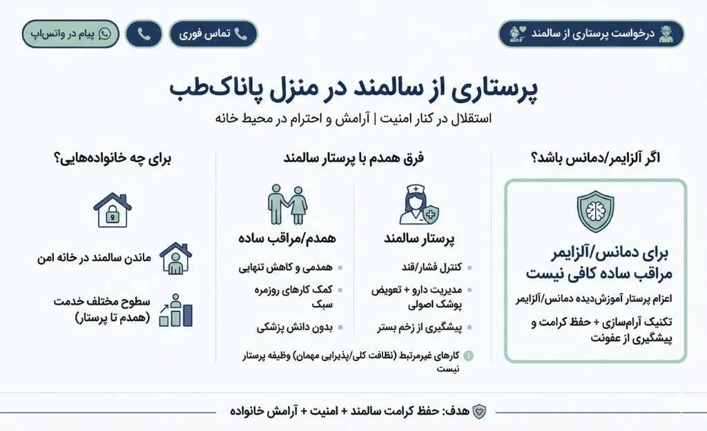 اینفوگرافی پرستار سالمند در منزل