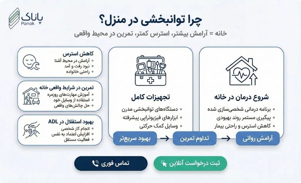 چرا خدمات فیزیوتراپی و کاردرمانی در منزل