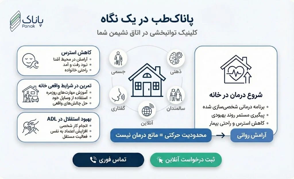 اینفوگرافی توانبخشی در منزل پاناک طب در یک نگاه
